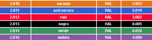 Series de colores de las anillas en función del año.